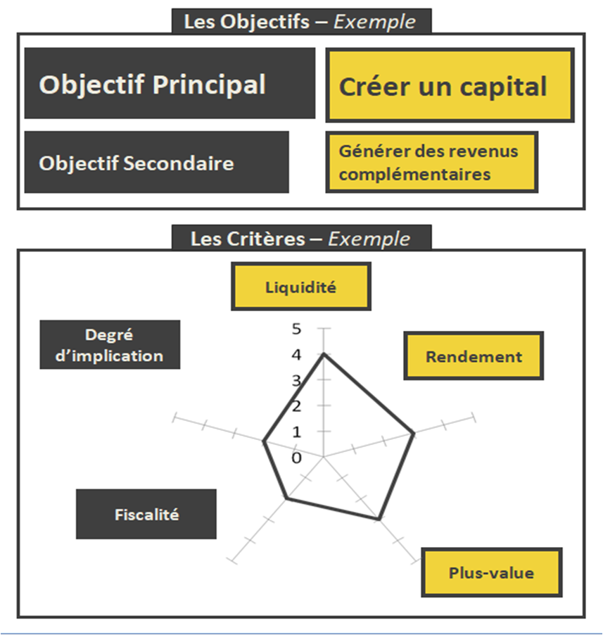 projet investissement